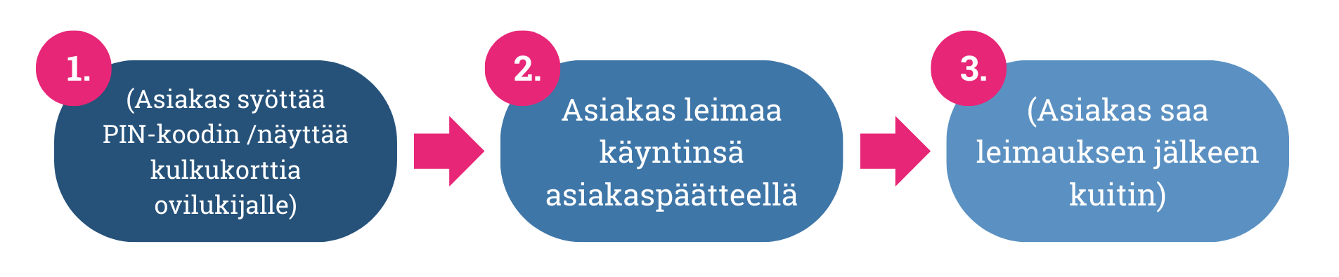 kuntosali ja ryhmäliikuntaa.png