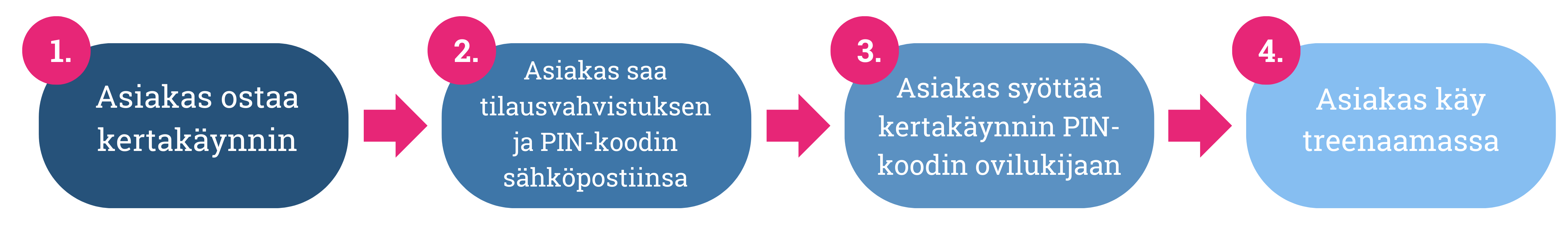 kertakäynnin osot.png