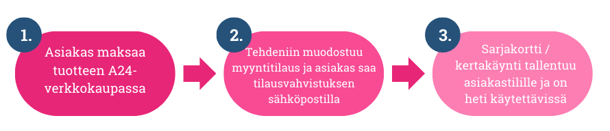 a24 sarjakortti.png