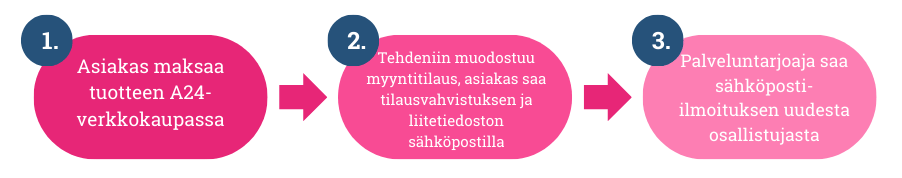 a24 kurssi.png