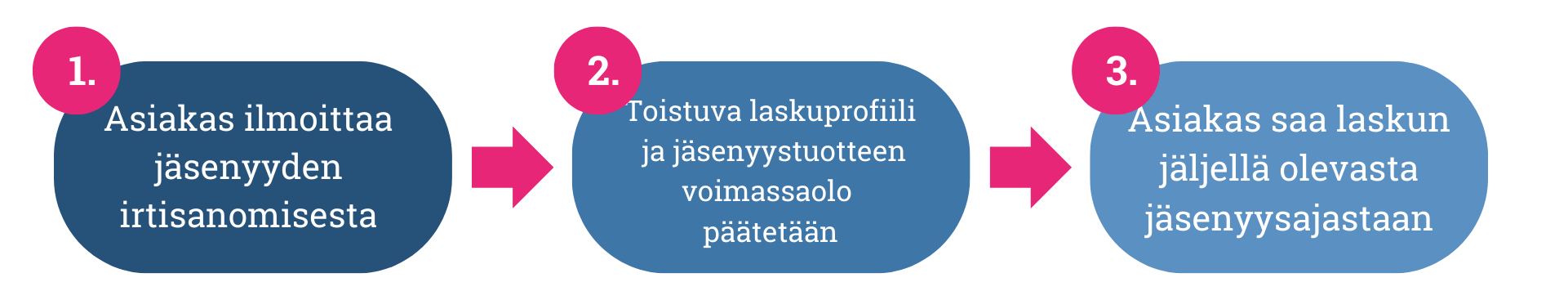 jäsenyyden irtisanominen.png