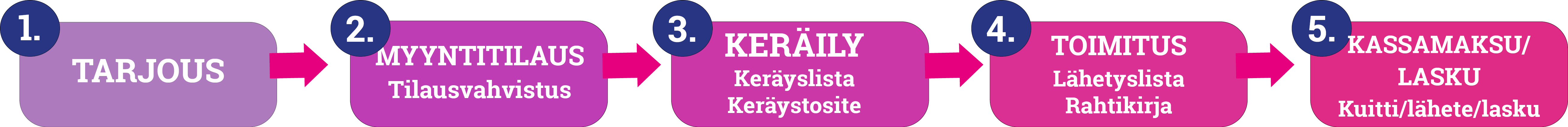 varastomyynti_maksu_toimituksen_j_lkeen.png