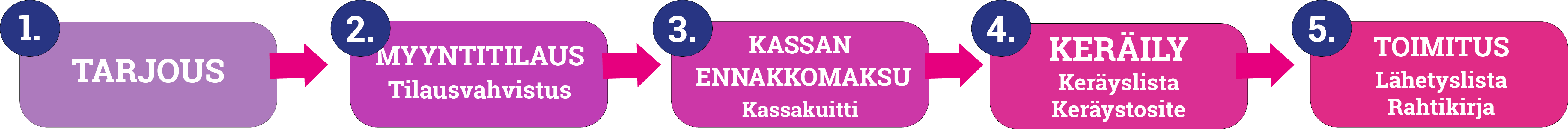 varastomyynti_maksu_ennakkoon.png