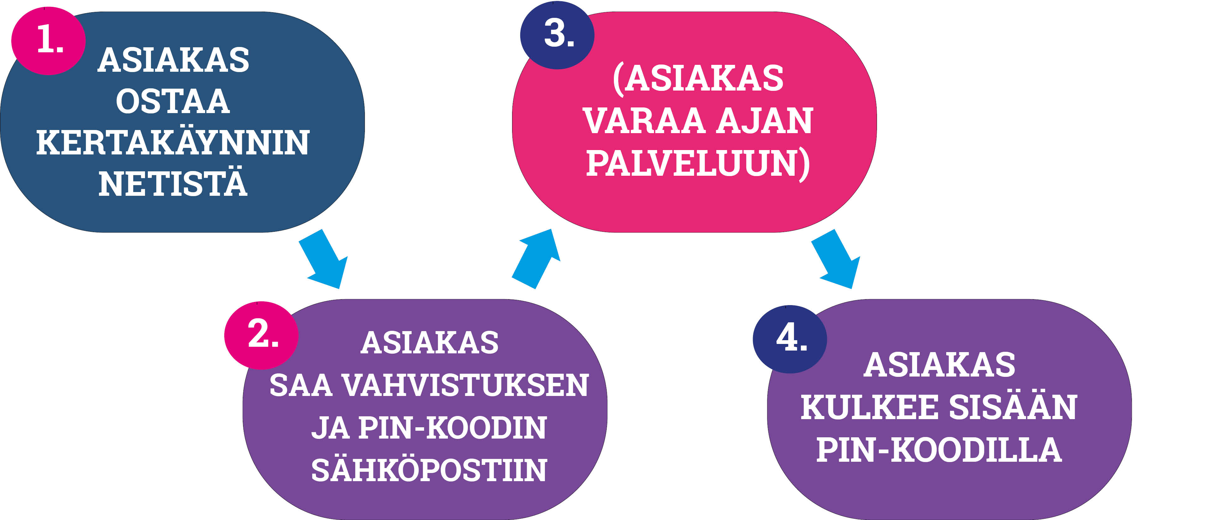 KERTAK_YNTI_JA_PINKOODI.jpg